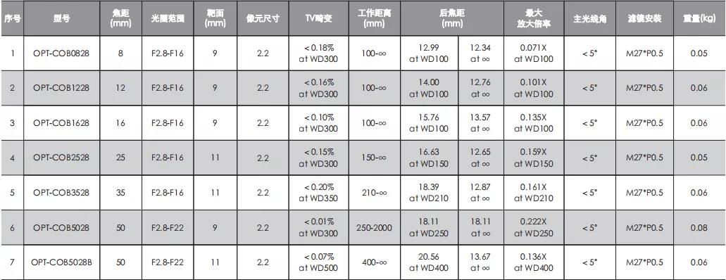 lewin乐玩·(中国区)有限公司官网