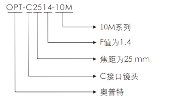 高清晰1000万像素定焦镜头型号说明 高清晰1000万像素定焦镜头型号说明